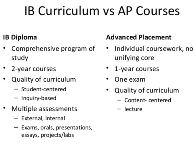 What are the differences between AP and IB?