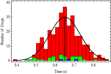 Simulated Data