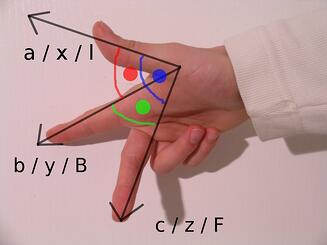 Right Hand Rule