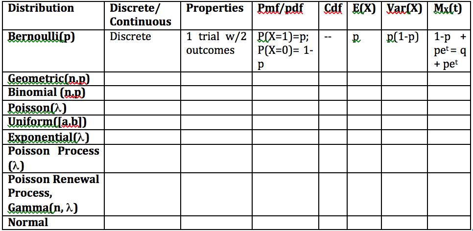 the math tutor simplifying probability