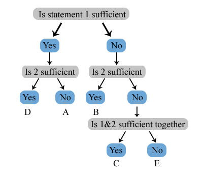 ds flowchart resized 600