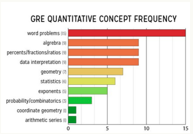 GRE Mathematics