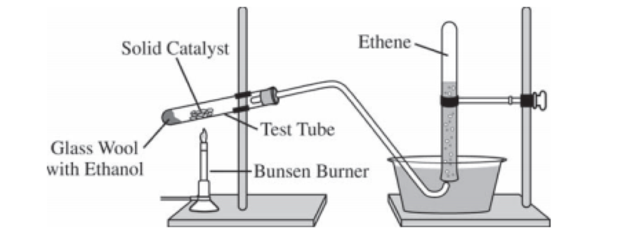 molar mass ethanol molar mass ethanol