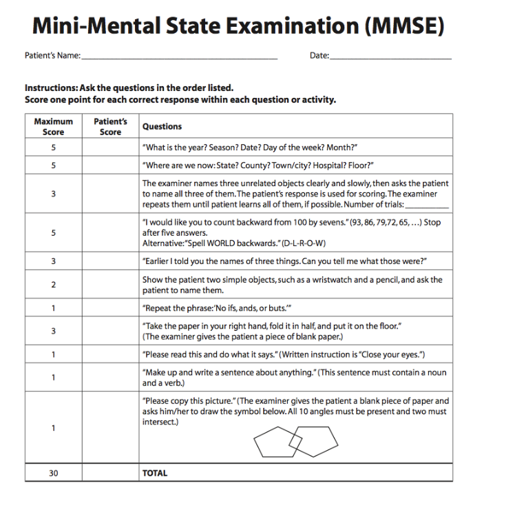 Шкала психического статуса. Психического статуса (Mini-Mental State examination, MMSE. Шкала деменции MMSE. Шкала когнитивных нарушений MMSE. Краткая оценка психического статуса MMSE.