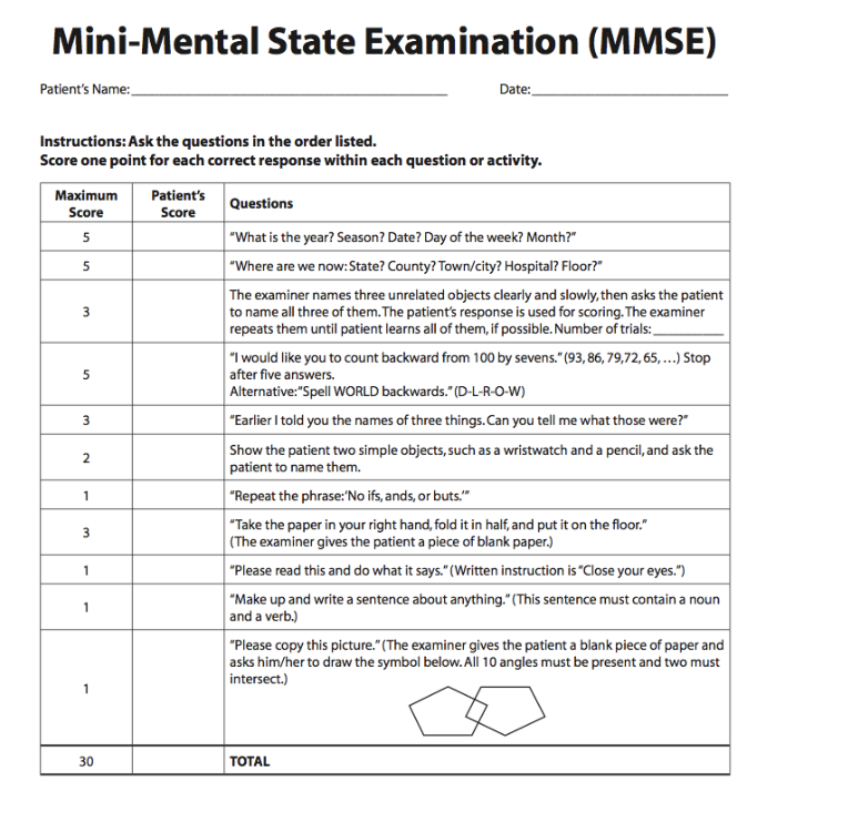 Психического статуса (Mini-Mental State examination, MMSE. Шкала деменции MMSE. Шкала когнитивных нарушений MMSE. Краткая оценка психического статуса MMSE. Шкала психического статуса