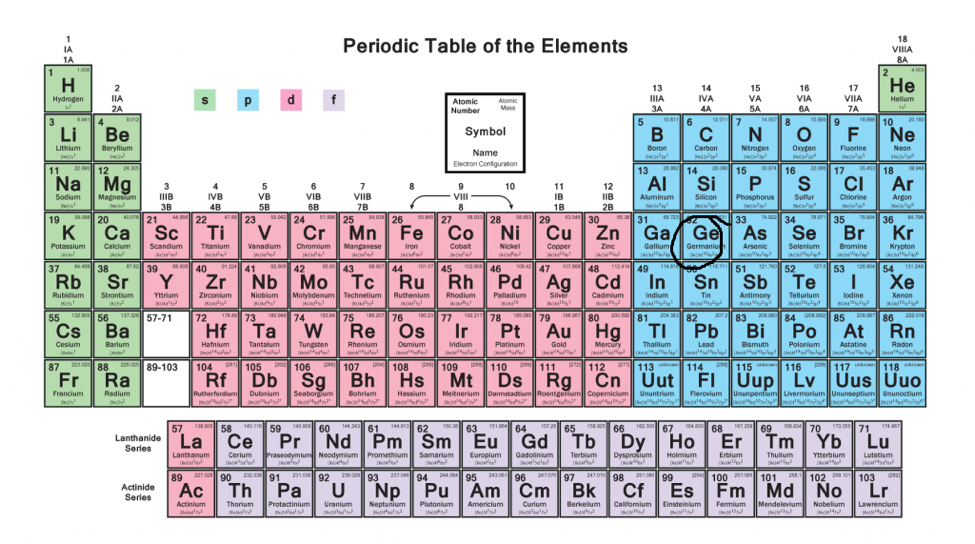 electron configuartion 5