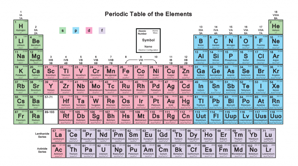 electron configuration 4