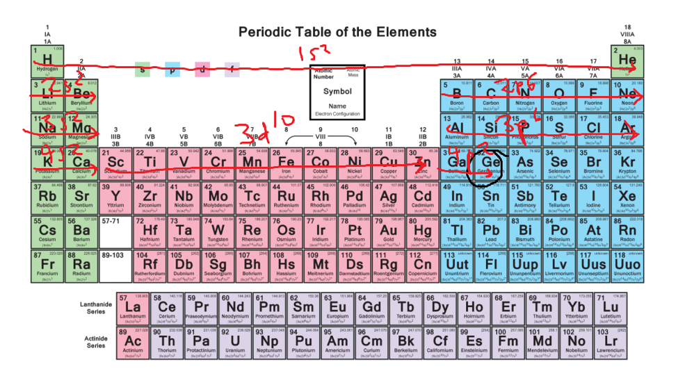 electron configuration 6