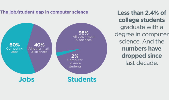 job-student-gap.png