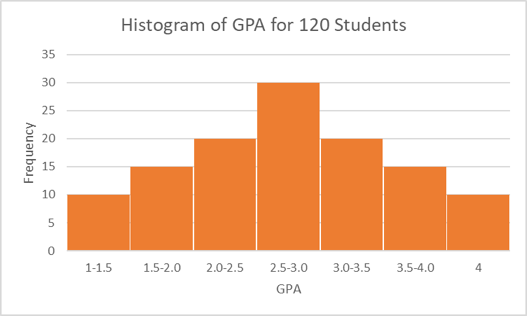 Stats 1