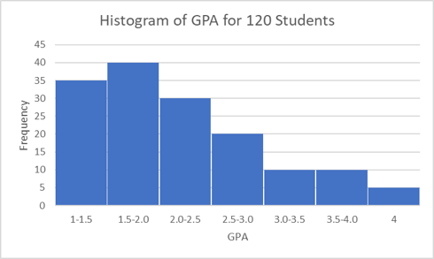 Stats 2